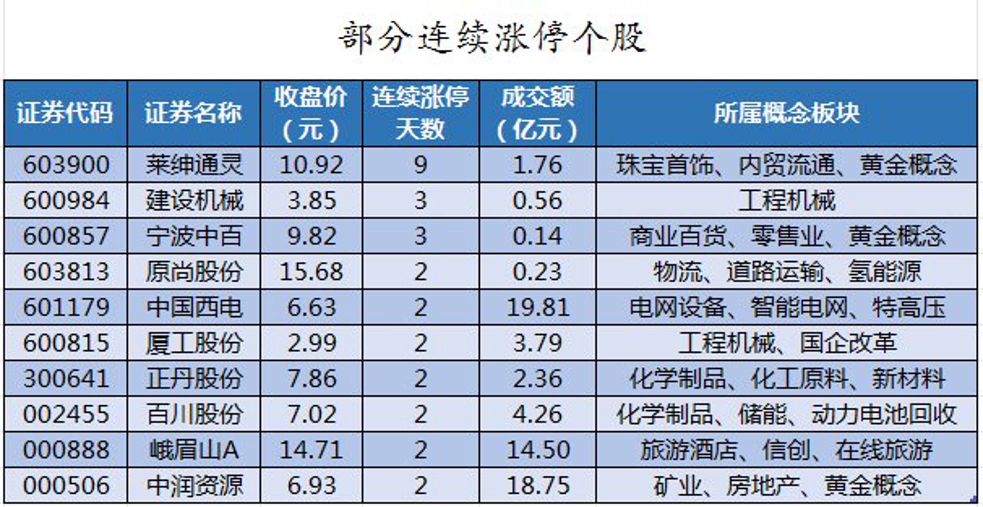 乐川金属材料